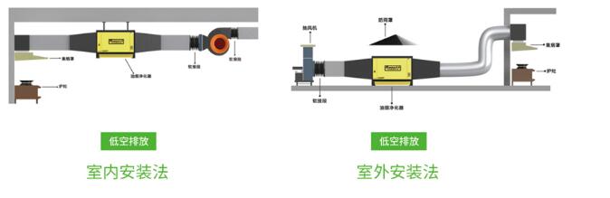 飯店凈化器怎么安裝圖 飯店凈化器怎么安裝圖